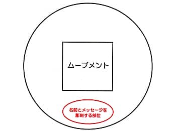 CeANbN̗ɁAOEbZ[WES}[NȂǂ𒤍镔